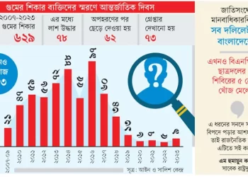আজও অপেক্ষায় আছে শত শত পরিবার