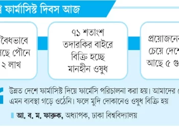 ফার্মাসিস্ট নেই, নিবন্ধন নেই তবু চলছে লাখো ফার্মেসি