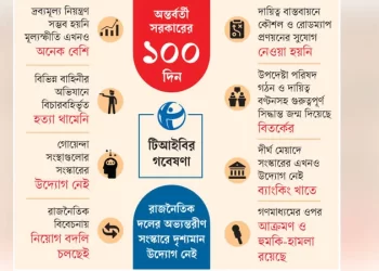 সব ক্ষেত্রে দখল আধিপত্য চাঁদাবাজির সংস্কৃতি বহাল