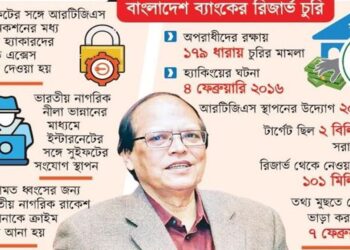 বাংলাদেশ ব্যাংকের রিজার্ভ ধামাচাপার মাস্টারমাইন্ড গভর্নর আতিউর