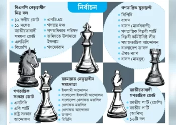 ৫ জোটে বিভক্ত দলগুলো, মিলছে না আসন সমীকরণ