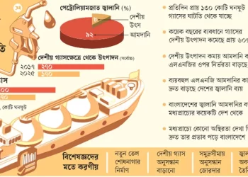 জ্বালানি আমদানির উৎস সীমিত, উৎপাদনও কম