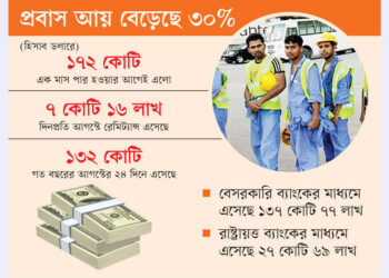 দেশের সংকটে পাশে প্রবাসীরা