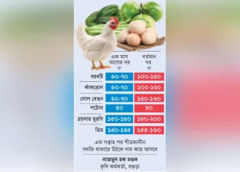 শাকসবজিও এখন বিলাসী পণ্য