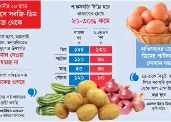 নিয়ন্ত্রণহীন বাজারে ক্রেতার নিঃশব্দ হাহাকার