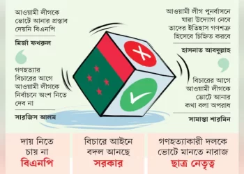 আওয়ামী লীগ প্রশ্নে বিভক্ত অভ্যুত্থানের শরিকরা