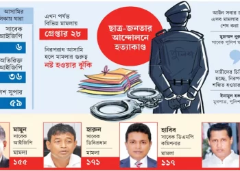 গুলি করে মানুষ হত্যা: কর্মকর্তাসহ আসামি ৯৫২ পুলিশ