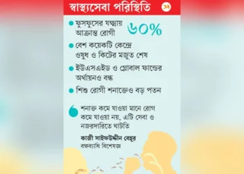 অর্থায়ন ও ওষুধ সংকটে যক্ষ্মা নিয়ন্ত্রণে হোঁচট, হামের মতো বড় প্রাদুর্ভাবের শঙ্কা
