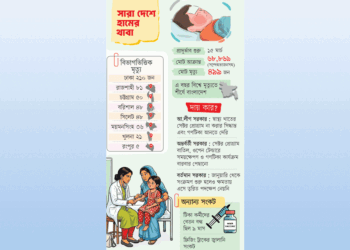 এত শিশুমৃত্যুর দায় কার ?