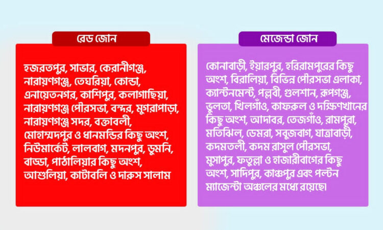 ‘নাজুক ভূমির’ ওপর ঢাকা, ভূমিকম্প ঝুঁকিতে ৫৫-৬০ শতাংশ এলাকা!