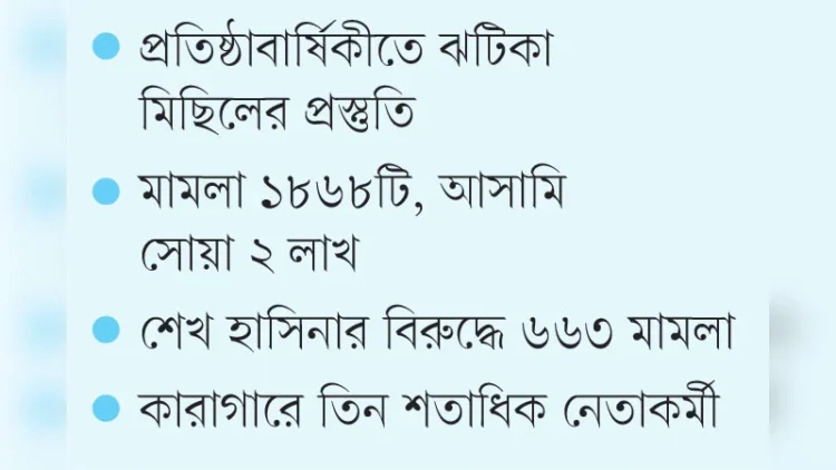 উপস্থিতি জানান দিতে চায় কার্যক্রম নিষিদ্ধ আ.লীগ
