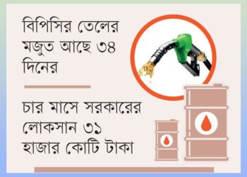হরমুজ প্রণালি বন্ধ: তেল-গ্যাস সরবরাহ নিয়ে আবারও চিন্তায় সরকার