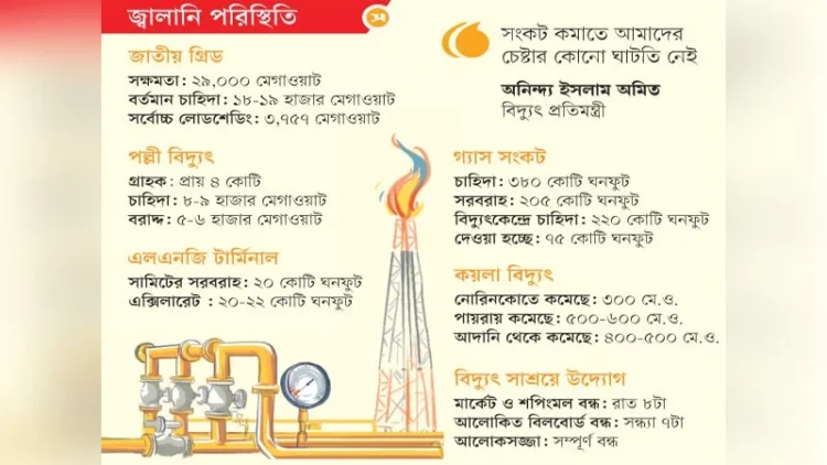 আরও এক সপ্তাহ চলতে পারে গ্যাস-বিদ্যুতের সংকট