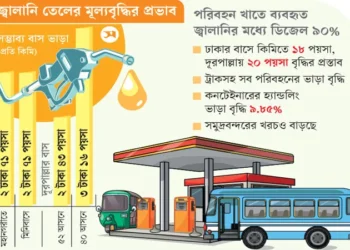 জ্বালানি তেলের মূল্যবৃদ্ধির প্রভাবে ব্যয় বাড়ছে পণ্য ও গণপরিবহনে