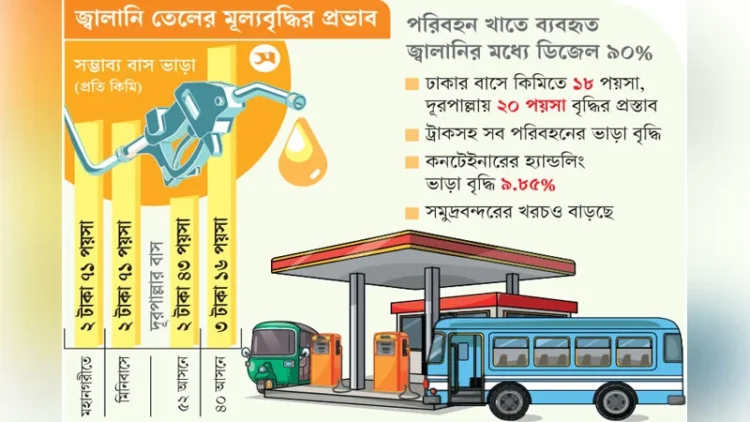 জ্বালানি তেলের মূল্যবৃদ্ধির প্রভাবে ব্যয় বাড়ছে পণ্য ও গণপরিবহনে