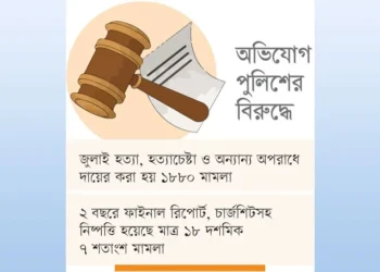 জুলাই গণ-অভ্যুত্থান মামলা তদন্তের অগ্রগতি কম, ‘বাণিজ্য’ বেশি