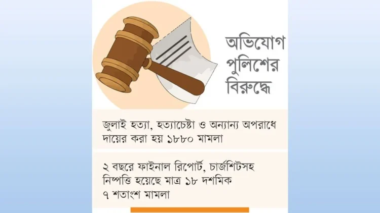 জুলাই গণ-অভ্যুত্থান মামলা তদন্তের অগ্রগতি কম, ‘বাণিজ্য’ বেশি