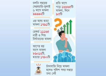 দেশব্যাপী ঊর্ধ্বমুখী অপরাধে উদ্বিগ্ন মানুষ