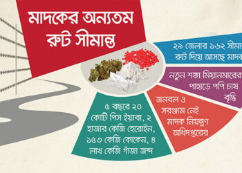 সীমান্ত পেরিয়ে মাদক ঢোকে, কোথায় কোথায় বসে বড় বাজার