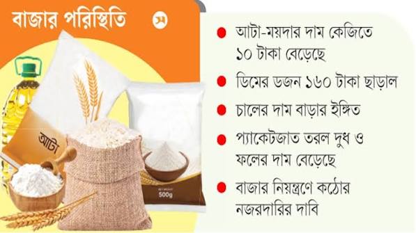 একের পর এক বাড়ছে নিত্যপণ্যের দাম, ভোক্তাদের নাভিশ্বাস
